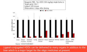 image for 12-2. Ligands based delivery of HDO