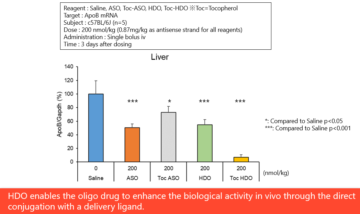 image for 12-1. Ligands based delivery of HDO